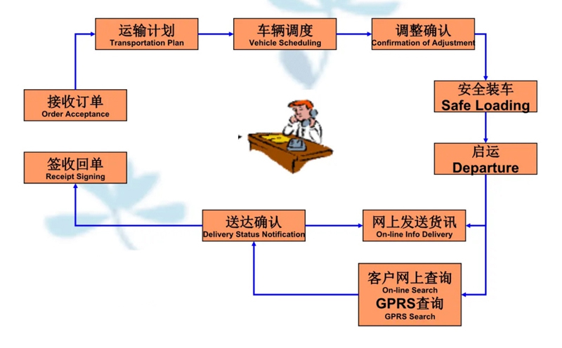 苏州到汉阳搬家公司-苏州到汉阳长途搬家公司